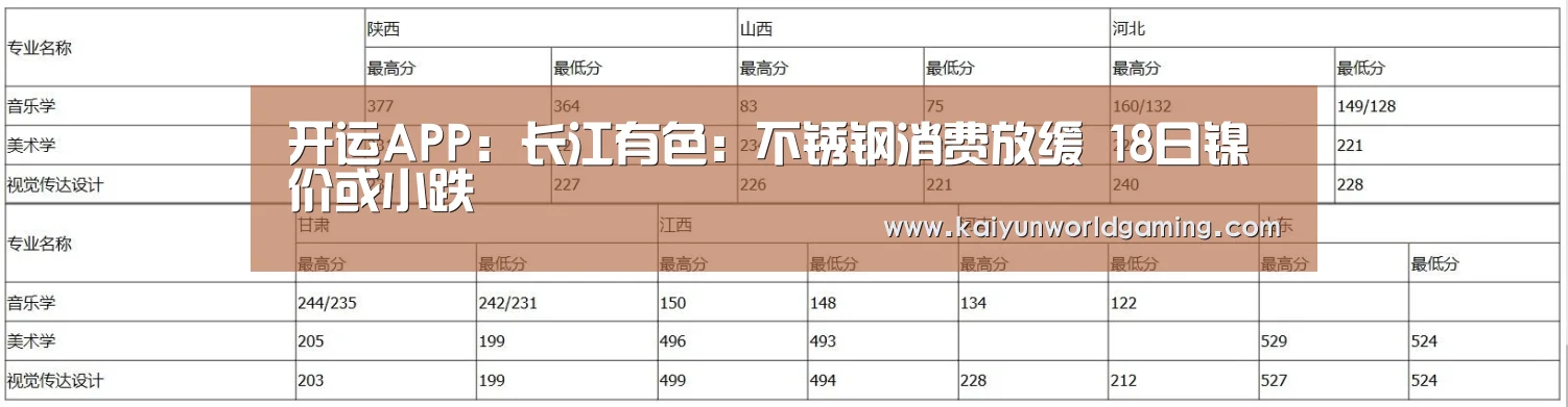 开运体育
